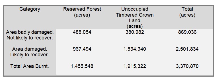 1939 areas burnt